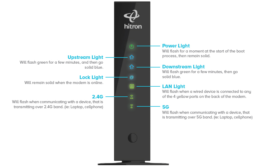 how to add a user account on hitron modem